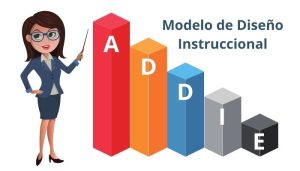 ¿Qué es el modelo ADDIE en diseño instruccional?